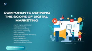 scope of digital marketing
