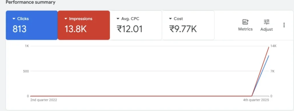 freelance digital marketer in kottakkal