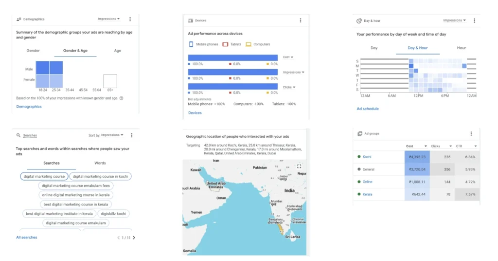 freelance digital marketer in kottakkal