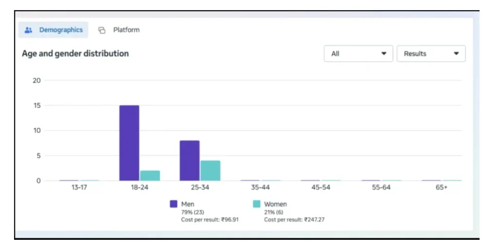 freelance digital marketer in kottakkal